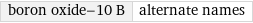 boron oxide-10 B | alternate names