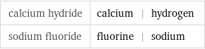 calcium hydride | calcium | hydrogen sodium fluoride | fluorine | sodium