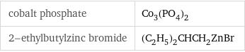 cobalt phosphate | Co_3(PO_4)_2 2-ethylbutylzinc bromide | (C_2H_5)_2CHCH_2ZnBr