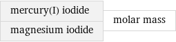 mercury(I) iodide magnesium iodide | molar mass