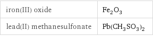 iron(III) oxide | Fe_2O_3 lead(II) methanesulfonate | Pb(CH_3SO_3)_2