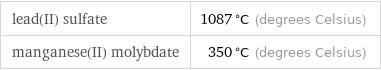 lead(II) sulfate | 1087 °C (degrees Celsius) manganese(II) molybdate | 350 °C (degrees Celsius)