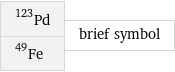 Pd-123 Fe-49 | brief symbol