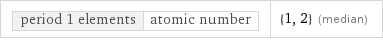 period 1 elements | atomic number | {1, 2} (median)