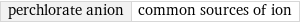 perchlorate anion | common sources of ion