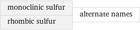 monoclinic sulfur rhombic sulfur | alternate names