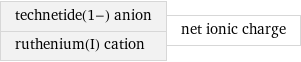 technetide(1-) anion ruthenium(I) cation | net ionic charge