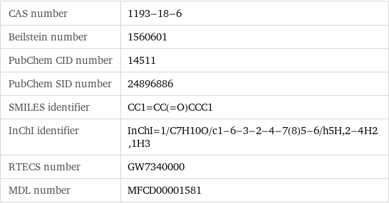 CAS number | 1193-18-6 Beilstein number | 1560601 PubChem CID number | 14511 PubChem SID number | 24896886 SMILES identifier | CC1=CC(=O)CCC1 InChI identifier | InChI=1/C7H10O/c1-6-3-2-4-7(8)5-6/h5H, 2-4H2, 1H3 RTECS number | GW7340000 MDL number | MFCD00001581