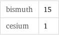 bismuth | 15 cesium | 1