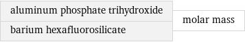 aluminum phosphate trihydroxide barium hexafluorosilicate | molar mass