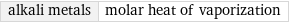 alkali metals | molar heat of vaporization