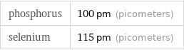 phosphorus | 100 pm (picometers) selenium | 115 pm (picometers)