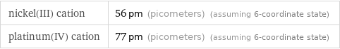nickel(III) cation | 56 pm (picometers) (assuming 6-coordinate state) platinum(IV) cation | 77 pm (picometers) (assuming 6-coordinate state)