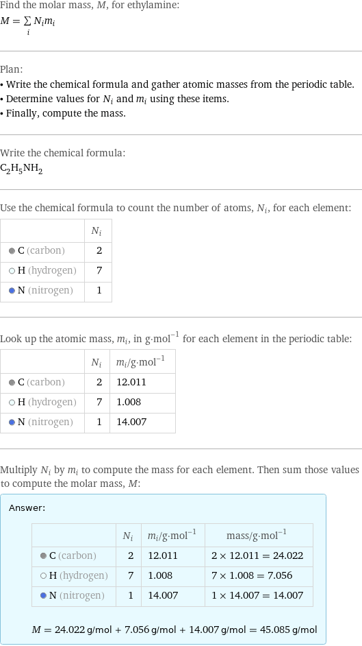 Find the molar mass, M, for ethylamine: M = sum _iN_im_i Plan: • Write the chemical formula and gather atomic masses from the periodic table. • Determine values for N_i and m_i using these items. • Finally, compute the mass. Write the chemical formula: C_2H_5NH_2 Use the chemical formula to count the number of atoms, N_i, for each element:  | N_i  C (carbon) | 2  H (hydrogen) | 7  N (nitrogen) | 1 Look up the atomic mass, m_i, in g·mol^(-1) for each element in the periodic table:  | N_i | m_i/g·mol^(-1)  C (carbon) | 2 | 12.011  H (hydrogen) | 7 | 1.008  N (nitrogen) | 1 | 14.007 Multiply N_i by m_i to compute the mass for each element. Then sum those values to compute the molar mass, M: Answer: |   | | N_i | m_i/g·mol^(-1) | mass/g·mol^(-1)  C (carbon) | 2 | 12.011 | 2 × 12.011 = 24.022  H (hydrogen) | 7 | 1.008 | 7 × 1.008 = 7.056  N (nitrogen) | 1 | 14.007 | 1 × 14.007 = 14.007  M = 24.022 g/mol + 7.056 g/mol + 14.007 g/mol = 45.085 g/mol