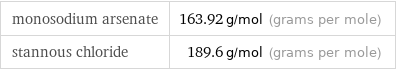 monosodium arsenate | 163.92 g/mol (grams per mole) stannous chloride | 189.6 g/mol (grams per mole)