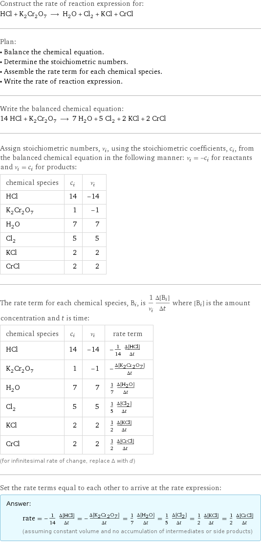 Construct the rate of reaction expression for: HCl + K_2Cr_2O_7 ⟶ H_2O + Cl_2 + KCl + CrCl Plan: • Balance the chemical equation. • Determine the stoichiometric numbers. • Assemble the rate term for each chemical species. • Write the rate of reaction expression. Write the balanced chemical equation: 14 HCl + K_2Cr_2O_7 ⟶ 7 H_2O + 5 Cl_2 + 2 KCl + 2 CrCl Assign stoichiometric numbers, ν_i, using the stoichiometric coefficients, c_i, from the balanced chemical equation in the following manner: ν_i = -c_i for reactants and ν_i = c_i for products: chemical species | c_i | ν_i HCl | 14 | -14 K_2Cr_2O_7 | 1 | -1 H_2O | 7 | 7 Cl_2 | 5 | 5 KCl | 2 | 2 CrCl | 2 | 2 The rate term for each chemical species, B_i, is 1/ν_i(Δ[B_i])/(Δt) where [B_i] is the amount concentration and t is time: chemical species | c_i | ν_i | rate term HCl | 14 | -14 | -1/14 (Δ[HCl])/(Δt) K_2Cr_2O_7 | 1 | -1 | -(Δ[K2Cr2O7])/(Δt) H_2O | 7 | 7 | 1/7 (Δ[H2O])/(Δt) Cl_2 | 5 | 5 | 1/5 (Δ[Cl2])/(Δt) KCl | 2 | 2 | 1/2 (Δ[KCl])/(Δt) CrCl | 2 | 2 | 1/2 (Δ[CrCl])/(Δt) (for infinitesimal rate of change, replace Δ with d) Set the rate terms equal to each other to arrive at the rate expression: Answer: |   | rate = -1/14 (Δ[HCl])/(Δt) = -(Δ[K2Cr2O7])/(Δt) = 1/7 (Δ[H2O])/(Δt) = 1/5 (Δ[Cl2])/(Δt) = 1/2 (Δ[KCl])/(Δt) = 1/2 (Δ[CrCl])/(Δt) (assuming constant volume and no accumulation of intermediates or side products)