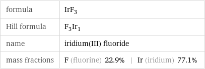 formula | IrF_3 Hill formula | F_3Ir_1 name | iridium(III) fluoride mass fractions | F (fluorine) 22.9% | Ir (iridium) 77.1%