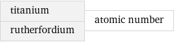 titanium rutherfordium | atomic number