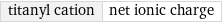 titanyl cation | net ionic charge