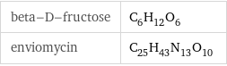 beta-D-fructose | C_6H_12O_6 enviomycin | C_25H_43N_13O_10