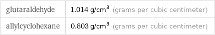 glutaraldehyde | 1.014 g/cm^3 (grams per cubic centimeter) allylcyclohexane | 0.803 g/cm^3 (grams per cubic centimeter)