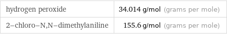 hydrogen peroxide | 34.014 g/mol (grams per mole) 2-chloro-N, N-dimethylaniline | 155.6 g/mol (grams per mole)