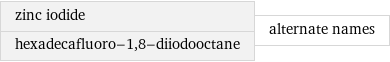 zinc iodide hexadecafluoro-1, 8-diiodooctane | alternate names