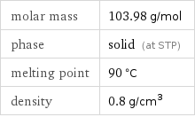 molar mass | 103.98 g/mol phase | solid (at STP) melting point | 90 °C density | 0.8 g/cm^3