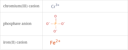 Structure diagrams