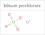 Structure diagrams