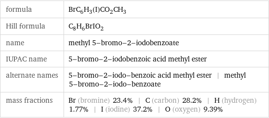 formula | BrC_6H_3(I)CO_2CH_3 Hill formula | C_8H_6BrIO_2 name | methyl 5-bromo-2-iodobenzoate IUPAC name | 5-bromo-2-iodobenzoic acid methyl ester alternate names | 5-bromo-2-iodo-benzoic acid methyl ester | methyl 5-bromo-2-iodo-benzoate mass fractions | Br (bromine) 23.4% | C (carbon) 28.2% | H (hydrogen) 1.77% | I (iodine) 37.2% | O (oxygen) 9.39%