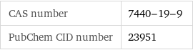 CAS number | 7440-19-9 PubChem CID number | 23951