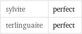 sylvite | perfect terlinguaite | perfect