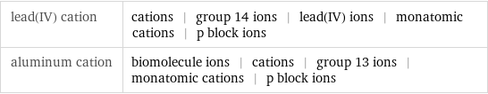 lead(IV) cation | cations | group 14 ions | lead(IV) ions | monatomic cations | p block ions aluminum cation | biomolecule ions | cations | group 13 ions | monatomic cations | p block ions