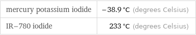 mercury potassium iodide | -38.9 °C (degrees Celsius) IR-780 iodide | 233 °C (degrees Celsius)