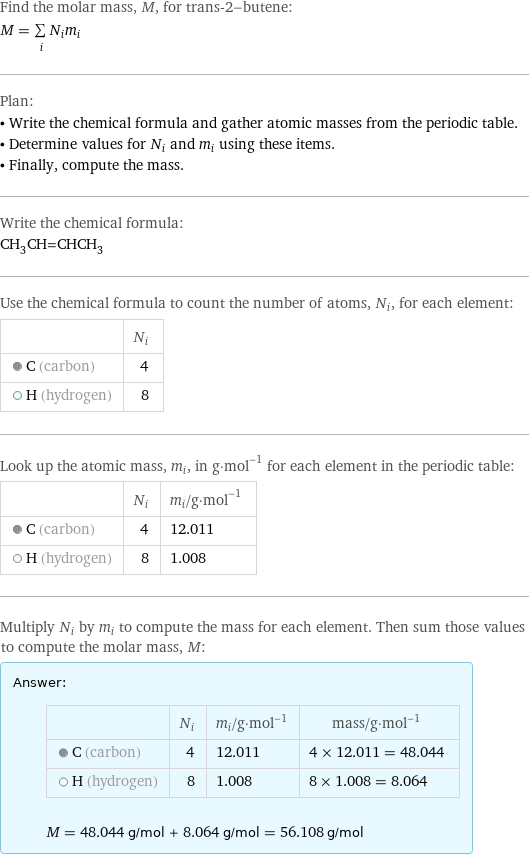 Find the molar mass, M, for trans-2-butene: M = sum _iN_im_i Plan: • Write the chemical formula and gather atomic masses from the periodic table. • Determine values for N_i and m_i using these items. • Finally, compute the mass. Write the chemical formula: CH_3CH=CHCH_3 Use the chemical formula to count the number of atoms, N_i, for each element:  | N_i  C (carbon) | 4  H (hydrogen) | 8 Look up the atomic mass, m_i, in g·mol^(-1) for each element in the periodic table:  | N_i | m_i/g·mol^(-1)  C (carbon) | 4 | 12.011  H (hydrogen) | 8 | 1.008 Multiply N_i by m_i to compute the mass for each element. Then sum those values to compute the molar mass, M: Answer: |   | | N_i | m_i/g·mol^(-1) | mass/g·mol^(-1)  C (carbon) | 4 | 12.011 | 4 × 12.011 = 48.044  H (hydrogen) | 8 | 1.008 | 8 × 1.008 = 8.064  M = 48.044 g/mol + 8.064 g/mol = 56.108 g/mol