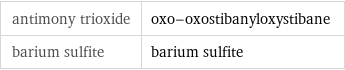 antimony trioxide | oxo-oxostibanyloxystibane barium sulfite | barium sulfite