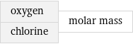 oxygen chlorine | molar mass