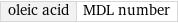 oleic acid | MDL number