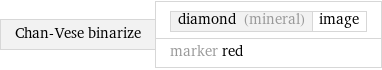 Chan-Vese binarize | diamond (mineral) | image marker red