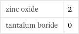 zinc oxide | 2 tantalum boride | 0