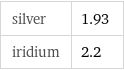 silver | 1.93 iridium | 2.2