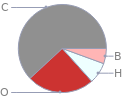 Mass fraction pie chart