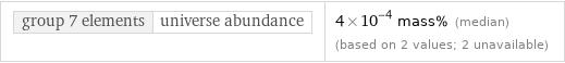 group 7 elements | universe abundance | 4×10^-4 mass% (median) (based on 2 values; 2 unavailable)