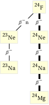 Decay chain F-24