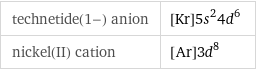 technetide(1-) anion | [Kr]5s^24d^6 nickel(II) cation | [Ar]3d^8