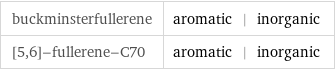 buckminsterfullerene | aromatic | inorganic [5, 6]-fullerene-C70 | aromatic | inorganic