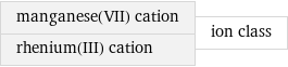 manganese(VII) cation rhenium(III) cation | ion class