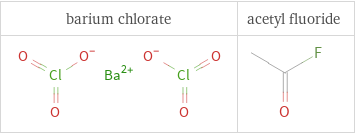 Structure diagrams