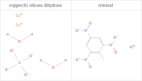 Structure diagrams